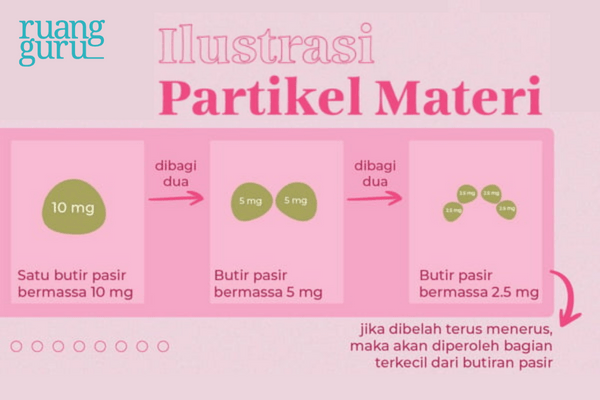 Pengertian Atom Molekul And Ion Apa Sih Perbedaannya Fisika Kelas 9